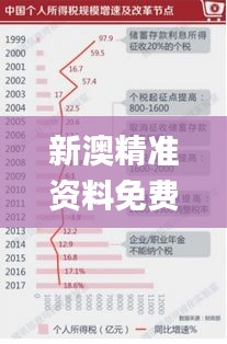 新澳精准资料免费,广泛的关注解释落实_标准版10.788