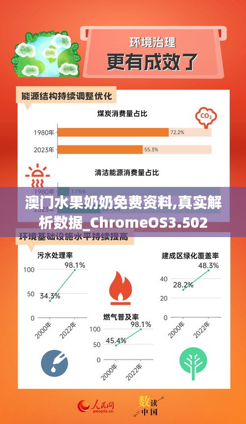 澳门水果奶奶免费资料,真实解析数据_ChromeOS3.502