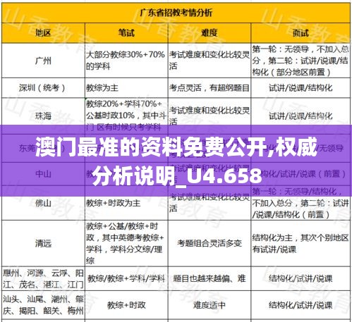 澳门最准的资料免费公开,权威分析说明_U4.658