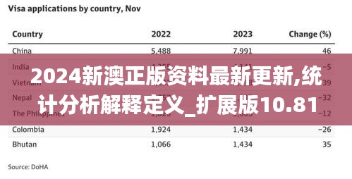 2024新澳正版资料最新更新,统计分析解释定义_扩展版10.813