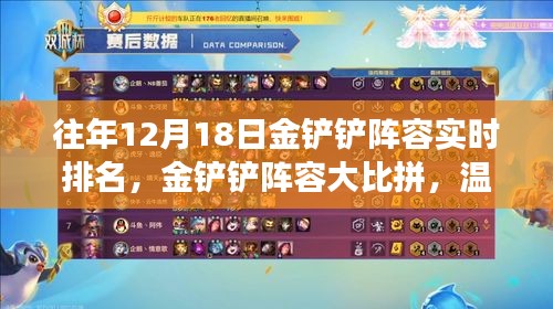 金铲铲阵容大比拼，历年12月18日实时排名与意外收获的成长之路