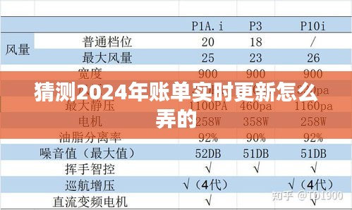 实时更新账单，掌握未来财务的秘诀