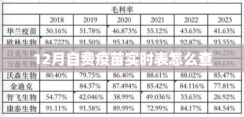 十二月自费疫苗接种实时查询指南