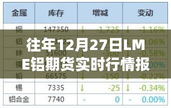 往年12月27日LME铝期货行情与沪铝市场动态