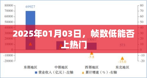 帧数低能否上热门？解析视频热度因素