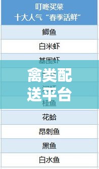 禽类配送平台榜单揭晓，十大热门平台排名及评价