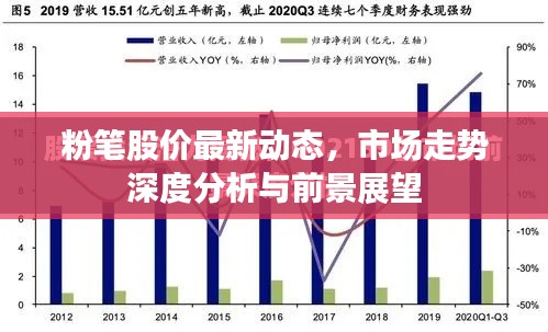 粉笔股价最新动态，市场走势深度分析与前景展望