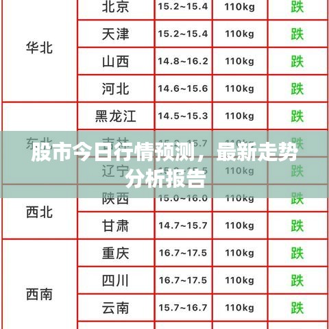 股市今日行情预测，最新走势分析报告
