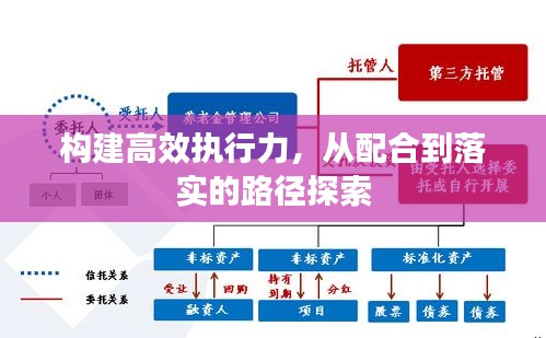 构建高效执行力，从配合到落实的路径探索