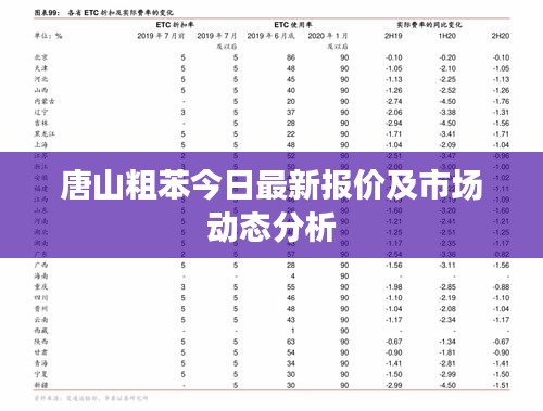 唐山粗苯今日最新报价及市场动态分析