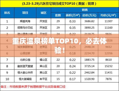 重庆温泉榜单TOP10，必去体验！