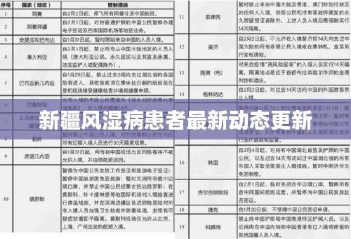 新疆风湿病患者最新动态更新