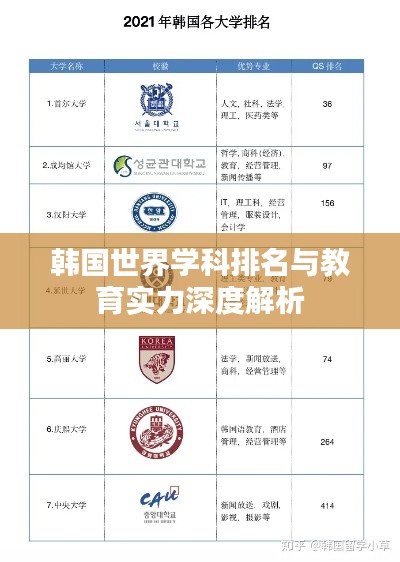 韩国世界学科排名与教育实力深度解析